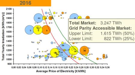 Grid-parity-2016