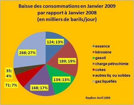 Conso-mensuelle-US-2009-01a