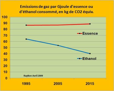 IEA-Bioenergy-CO2-EtOH