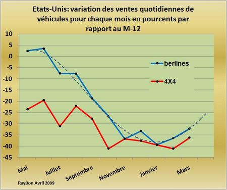 Ventes-voitures-USA-2009-03b