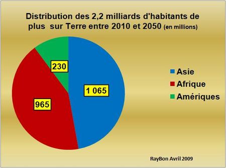 Accroissement-2010-2050