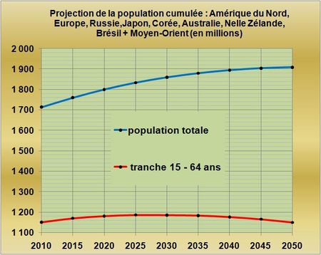 Pays-riches-1990-2050