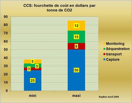 CCS-couts-mini-maxi2