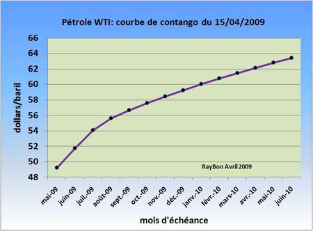 Contango-2009-04
