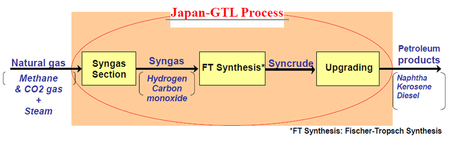 Japan-syngas-FT-flow