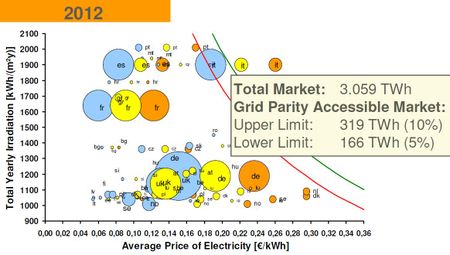 Grid-parity-2012