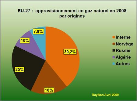 EU-27-GN-Origine-2008