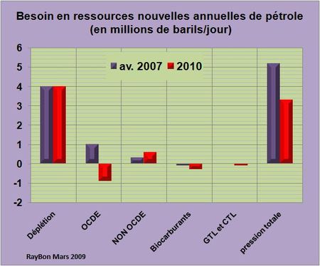 Nouvelles-ressources-2007-2010