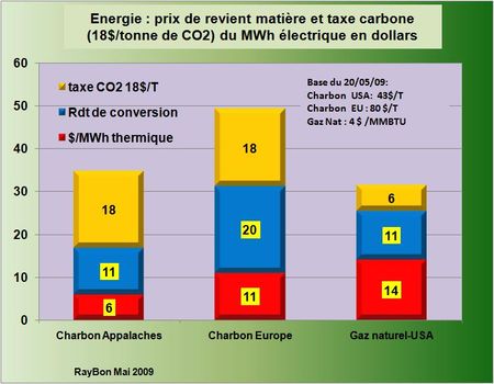 Energie-prix-électrique-2009-05
