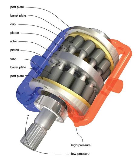 Transmission-hydraulique-cinématique