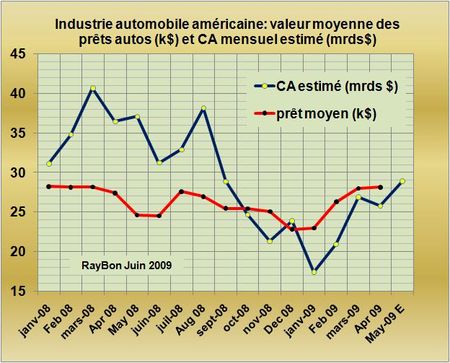 CA-US-automobile-2009-04