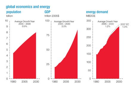 Exxon-weo-2008-1