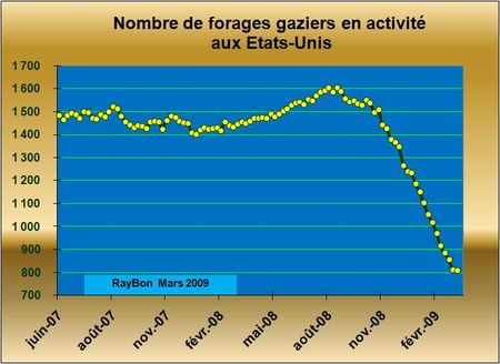Forages-gaz-USA-2009-04