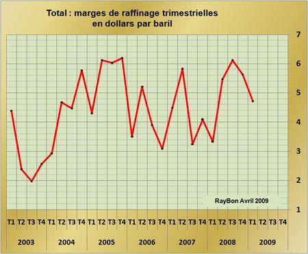 Marges-raffin-2009-T1