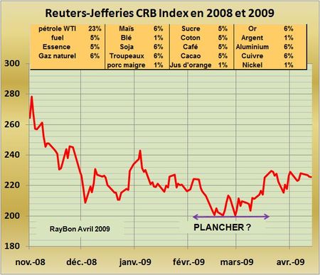 CRB-Index-2009-04