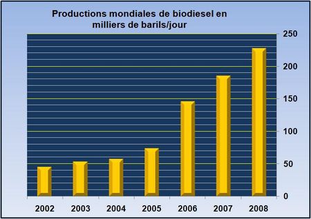 Productions-2002-2008