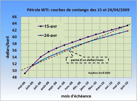 Contango-2009-04