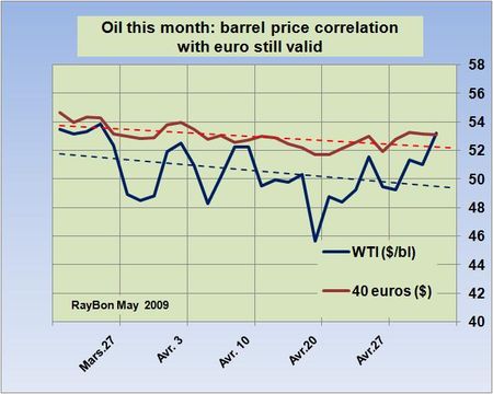 Prix-40-euros-2009-04