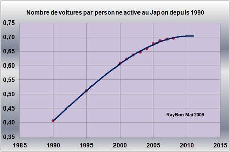 Japon_voiture_par_personne_active