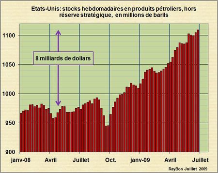 Stocks-produits-US-2009-06