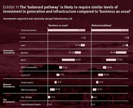 Electric-mix-UK-capital-cost