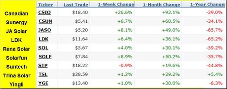 Cours-PV-asie-2009-08