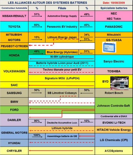 Alliances-batteries-14