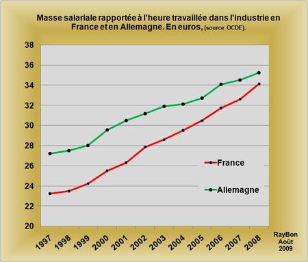 Masse-salariale-horaire