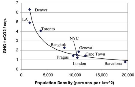 Métabolisme urbain-transport
