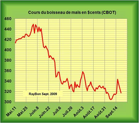 Cours-maïs-2009-09