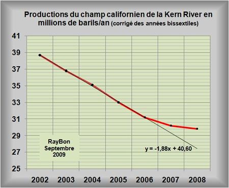 Kern-River-rprod-2002-2008