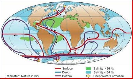 Thermohaline-circulation