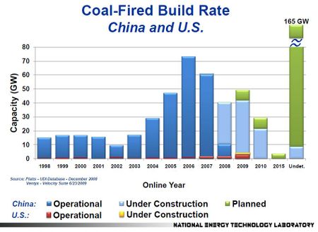 Centrales-charbon-CHINE-1998-2015