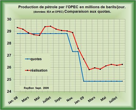 OPEC-2009-08