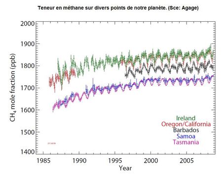 Méthane-1985-2009