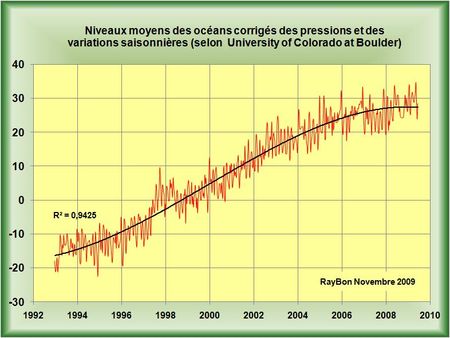 Niveau-moyen-mers-1993-2009