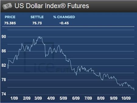 USDX-2009-10