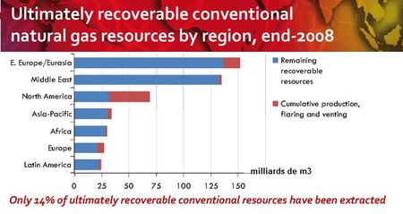 IEA_WEO2009_natural-gas