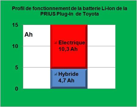 Prius-Plug-in Hybrid-profil
