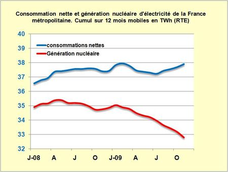 électricité-nucléaire-2009-S1