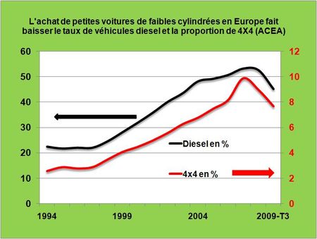 ACEA-diesel-4X4-2009-T3