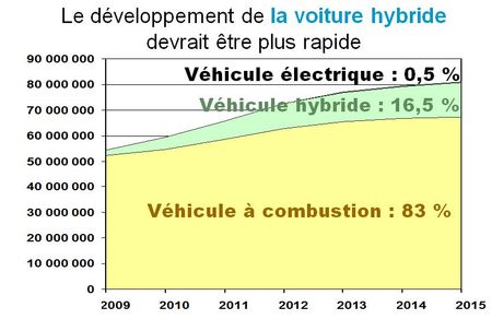 Plastic-omnium-marché-2009-2015