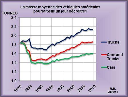 Conso-vehicle-USc-1975-2009