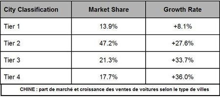 Chine-marché-auto-2010