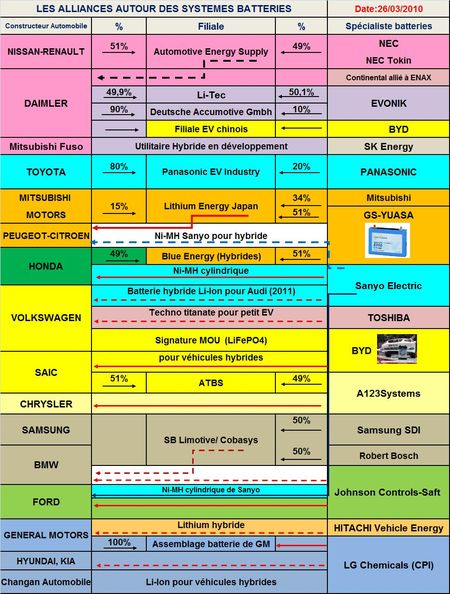 Alliances-batteries-19