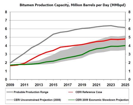 Sables-bitum-CERI-2009-2025