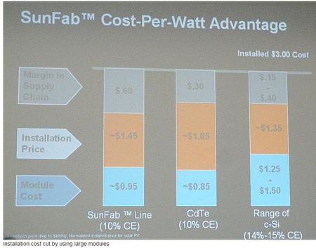 Marge-3$-par-watt-2010