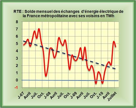 Electricite-solde-mensuel