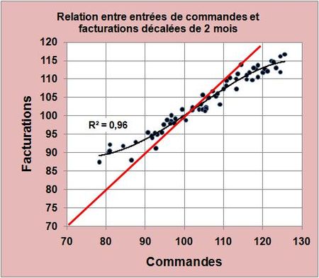 Allemagne-commandes-facturations-b