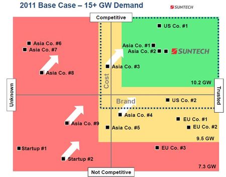 Suntech-2010-profession